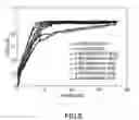 Fig. 10 - Rapid microbial detection and antimicrobial susceptibiility testing