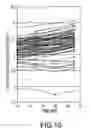 Fig. 14 - Rapid microbial detection and antimicrobial susceptibiility testing
