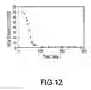Fig. 16 - Rapid microbial detection and antimicrobial susceptibiility testing