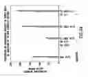 Fig. 11 - AGLYCO PRODUCTS AND METHODS OF USE