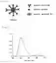 Fig. 02 - VISIBLE TO NEAR-INFRARED LIGHT PROBE COMPRISING COMPLEX OF CYPRIDINA LUCIFERASE AND QUANTUM DOT