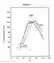 Fig. 03 - Method for increasing light emission from a chemiluminescent reaction