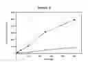 Fig. 05 - Method for increasing light emission from a chemiluminescent reaction