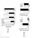 Fig. 07 - Compositions and methods for ameliorating hyperlipidemia