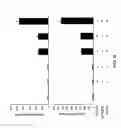 Fig. 09 - Compositions and methods for ameliorating hyperlipidemia