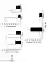 Fig. 10 - Compositions and methods for ameliorating hyperlipidemia