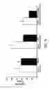 Fig. 11 - Compositions and methods for ameliorating hyperlipidemia