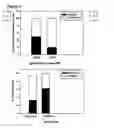 Fig. 06 - Composition For Creating an Artificial Bone Marrow Like Environment and Use Thereof