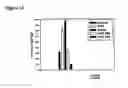 Fig. 10 - Composition For Creating an Artificial Bone Marrow Like Environment and Use Thereof