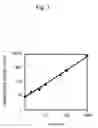 Fig. 08 - Luminescence measuring apparatus