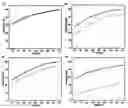 Fig. 01 - Immobilised enzymes