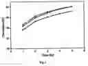 Fig. 02 - Immobilised enzymes