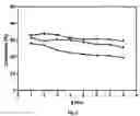 Fig. 04 - Immobilised enzymes