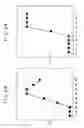 Fig. 04 - Microorganism and protease decomposing proteins recalcitrant to proteolysis