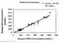 Fig. 01 - Methods and compositions for determination of glycated proteins