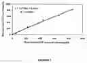 Fig. 03 - Methods and compositions for determination of glycated proteins