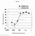Fig. 41 - Fused Protein Composition
