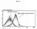 Fig. 43 - Fused Protein Composition