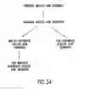 Fig. 44 - Methods and compositions for synthesis of nucleic acid molecules using multiple recognition sites