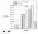 Fig. 08 - Application of Glucose Transport Mutants For Production Of Aromatic Pathway Compounds