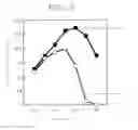 Fig. 10 - Process for producing isomaltose and uses thereof