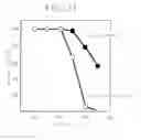 Fig. 12 - Process for producing isomaltose and uses thereof