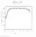Fig. 13 - Process for producing isomaltose and uses thereof