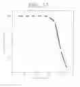 Fig. 16 - Process for producing isomaltose and uses thereof