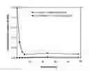 Fig. 01 - Extracellular bioreduction