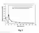 Fig. 03 - Extracellular bioreduction