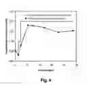 Fig. 05 - Extracellular bioreduction