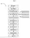 Fig. 02 - Devices for pathogen detection
