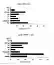 Fig. 01 - Vector For Delivering Target Substance Into Nucleus or Cell