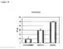 Fig. 10 - Vector For Delivering Target Substance Into Nucleus or Cell