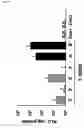 Fig. 17 - Vector For Delivering Target Substance Into Nucleus or Cell