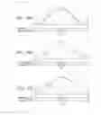 Fig. 53 - Method of promoting differentiation of one or more human stem cells into human coronary endothelial cells on a synthetic tubular structure