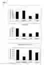 Fig. 03 - Use of biocistronic DNA constructs for identifying compounds that inhibit IRES-dependent translation