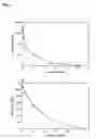 Fig. 06 - Use of biocistronic DNA constructs for identifying compounds that inhibit IRES-dependent translation