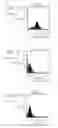 Fig. 03 - Humanized Anti-CCR2 Antibodies and Methods of Use Therefor