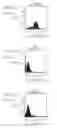 Fig. 05 - Humanized Anti-CCR2 Antibodies and Methods of Use Therefor