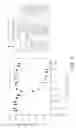 Fig. 14 - Humanized Anti-CCR2 Antibodies and Methods of Use Therefor