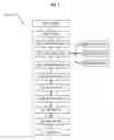 Fig. 02 - Methods for pathogen detection
