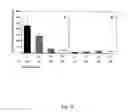 Fig. 31 - Multianalyte Molecular Analysis Using Application-Specific Random Particle Arrays