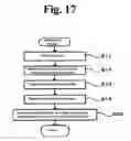 Fig. 18 - Sample analyzer, reagent aspirating method, and computer program product