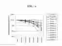 Fig. 02 - Reagent for measuring clotting time and method for stabilizing tissue factor