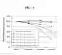 Fig. 04 - Reagent for measuring clotting time and method for stabilizing tissue factor