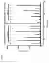 Fig. 09 - Nucleic Acid Sequencing In Free Solution Using Protein Polymer Drag-Tags