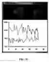 Fig. 12 - METHOD AND APPARATUS FOR MOVING STAGE DETECTION OF SINGLE MOLECULAR EVENTS