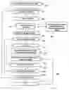 Fig. 06 - Method and apparatus for performing a site-dependent dual damascene procedure