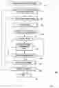 Fig. 08 - Method and apparatus for performing a site-dependent dual damascene procedure